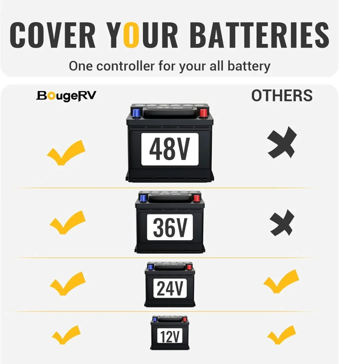 Click to zoom Bougerv 100A MPPT solar charge controller 12-48V systems